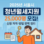 청년월세지원